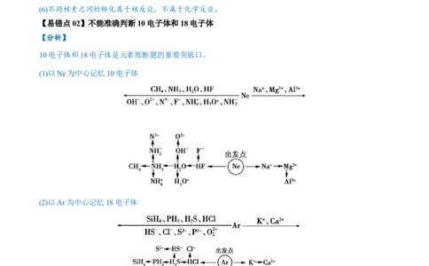 易错类型08元素推断元素周期律（8大易错点）（原卷版）_05高考化学_新高考复习资料_2024年新高考资料_❤专项复习资料_备战2024年高考化学考试易错题（全国通用）
