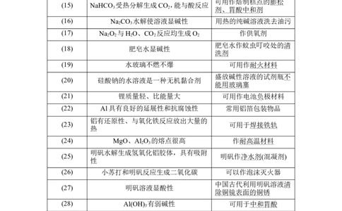 核心素养提升3传统文化中的化学知识_05高考化学_新高考复习资料_2022年新高考资料_2022年一轮复习各版本_1.高考化学2022年一轮复习通用版_2022年高考化学一轮复习讲义（全国版）