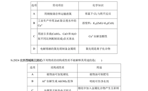 专题二　选择题专攻2　常见无机物的性质、转化及应用淘宝店：红太阳资料库_05高考化学_2025年新高考资料_二轮复习_2025年高考化学大二轮_2025化学二轮复习_题型突破练+考前特训