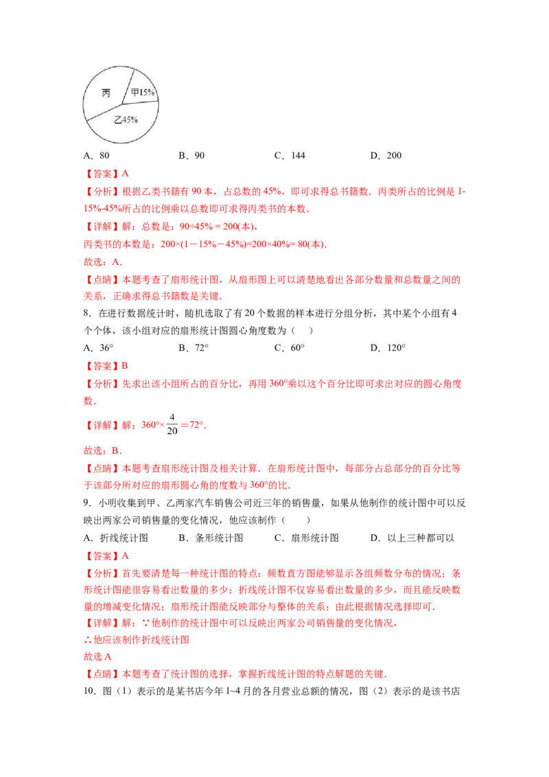 第10章数据的收集、整理与描述（解析版）_初中数学人教版_7下-初中数学人教版_7下-初中数学人教版（旧版）赠送_06习题试卷_5专项练习
