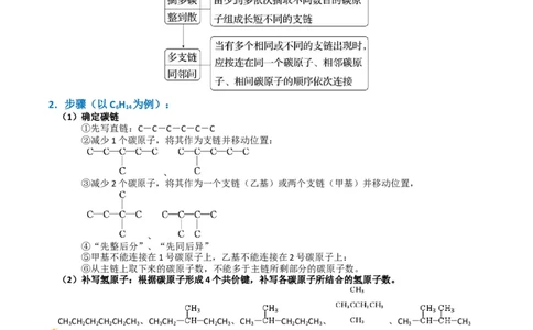 微题型01同分异构体的书写及数目判断（原卷版）_05高考化学_2024年新高考资料_2.2024二轮复习_2024年高考化学二轮热点题型归纳与变式演练（新高考通用）