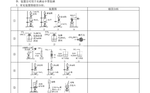 微专题突破13化学基础实验考点透视（学案）（学生版）_05高考化学_2025年新高考资料_二轮复习_01高考语文等多个文件_2025年高考化学二轮复习重点微专题突破学案（新高考专用）