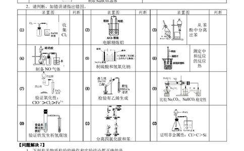 微专题突破13化学基础实验考点透视（学案）（学生版）_05高考化学_2025年新高考资料_二轮复习_01高考语文等多个文件_2025年高考化学二轮复习重点微专题突破学案（新高考专用）
