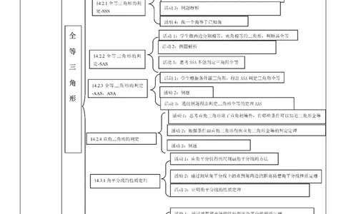 第十四章全等三角形大单元教学设计_初中数学人教版_8上-初中数学人教版_2025秋季新人教版数学八上课件教案_02-教学设计完整版_第14章