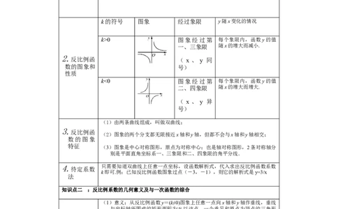 人教版数学九年级下册知识点总结_初中数学人教版_9下-初中数学人教版_08知识点
