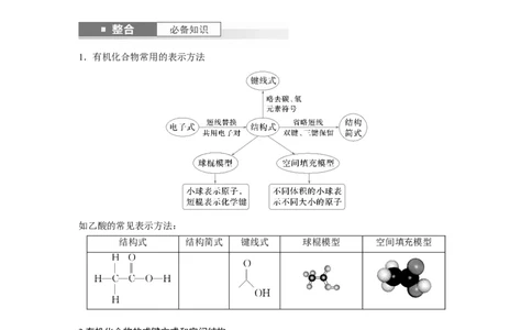 大单元五　第十三章　第61讲　有机化合物的空间结构　同系物　同分异构体_05高考化学_2025年新高考资料_一轮复习_2025大一轮复习讲义+课件（完结）_2025大一轮复习讲义