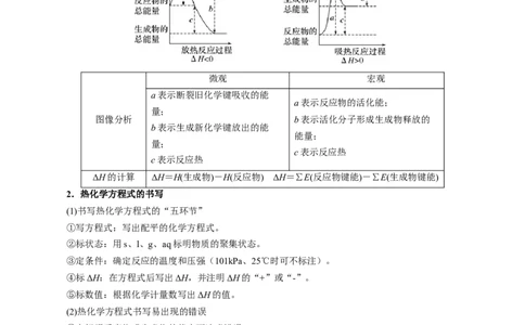 模板01热化学方理式书写与盖斯定律的应用(解析版)_05高考化学_2025年新高考资料_二轮复习_2025年高考化学答题技巧与模板构建338868722_第二部分主观题突破_化学反应原理