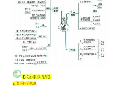 第4章几何图形初步（知识清单+典型例题）（教师版）_初中数学_七年级数学上册（人教版）_常见题型通关讲解练-V3