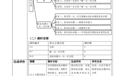 人教版（2024版）七上数学第五单元：一元一次方程大单元教学设计_初中数学人教版_7上-初中数学人教版_7上-初中数学人教版（新版）_01课件+教案+练习（大单元设计）_单元教学设计