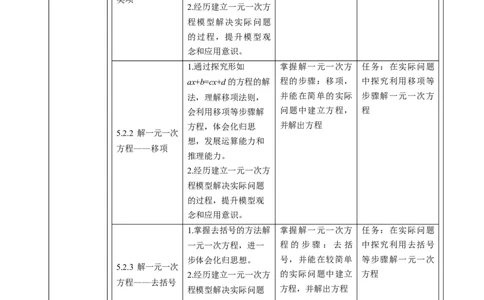人教版（2024版）七上数学第五单元：一元一次方程大单元教学设计_初中数学人教版_7上-初中数学人教版_7上-初中数学人教版（新版）_01课件+教案+练习（大单元设计）_单元教学设计
