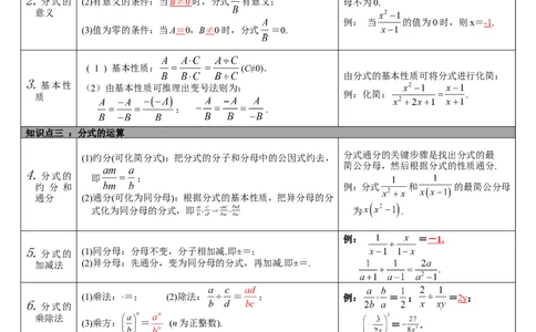 第3讲分式_初中数学人教版_9下-初中数学人教版_08知识点_中考知识点梳理（通用）_第一单元数与式