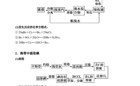 微专题20海水资源的综合利用（提取溴和碘）-备战2022年高考化学考点微专题（解析版）_05高考化学_新高考复习资料_2022年新高考资料_备战2022年高考化学考点微专题