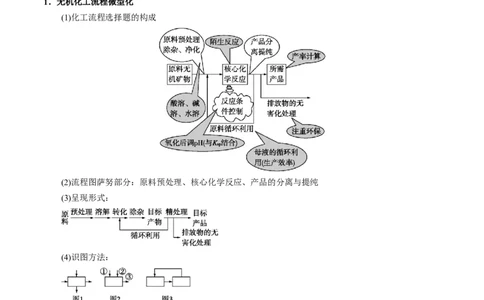 押选择题化学工艺流程、实验设计与评价、离子方程式正误判断（原卷版）-备战2024年高考化学临考题号押题（辽宁、黑龙江、吉林专用）_05高考化学_2024年新高考资料_5.2024三轮冲刺