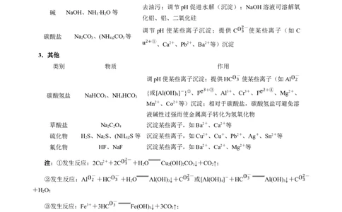 模板02工艺流程中陌生方程式的书写(原卷版)_05高考化学_2025年新高考资料_二轮复习_2025年高考化学答题技巧与模板构建338868722_第二部分主观题突破_化学工艺流程