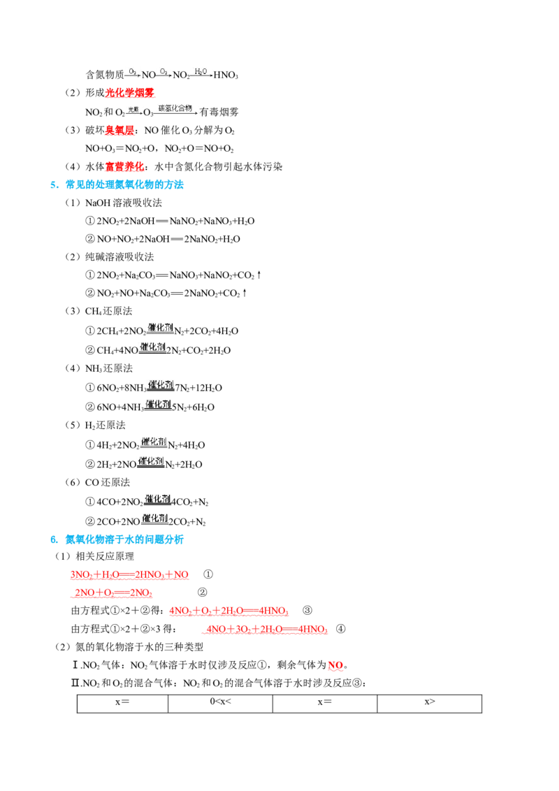 知识清单13++氮及其重要化合物-口袋书2024年高考化学一轮复习知识清单_05高考化学_2024年新高考资料_1.2024一轮复习_2024年高考化学一轮复习知识清单