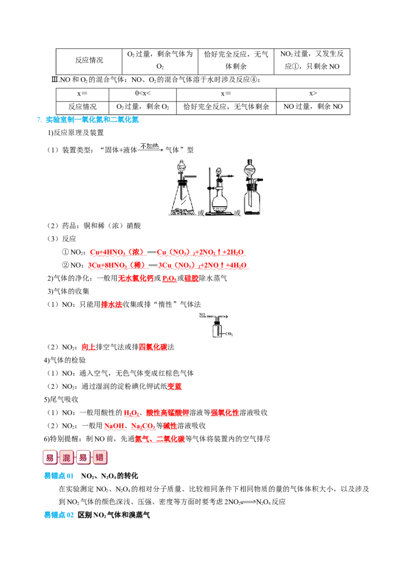 知识清单13++氮及其重要化合物-口袋书2024年高考化学一轮复习知识清单_05高考化学_2024年新高考资料_1.2024一轮复习_2024年高考化学一轮复习知识清单