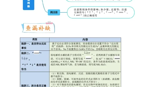 升级版微专题05破解&ldquo;六大陷阱&rdquo;突破离子方程式书写正误判断（解析版）(全国版)_05高考化学_新高考复习资料_2024年新高考资料_一轮复习资料_备战2024年高考化学一轮复习考点微专题