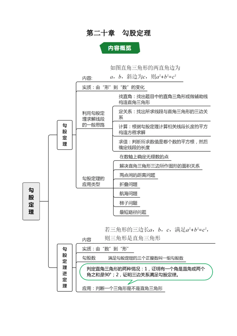 第二十章勾股定理（高效培优讲义）（试题版）_初中数学人教版_八年级数学下册_保存转存之后查看(1)_2026春季新版-持续更新中_第二套-知_08讲义练习