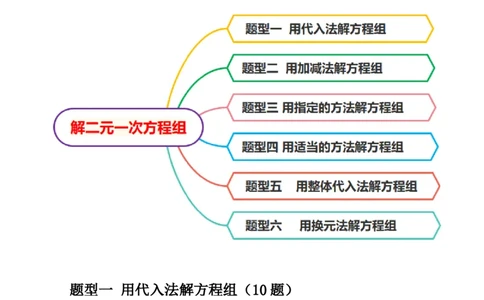 专题解二元一次方程组（计算题50题）（原卷版）_初中数学人教版_7下-初中数学人教版_7下-初中数学人教版（旧版）赠送_07专项讲练