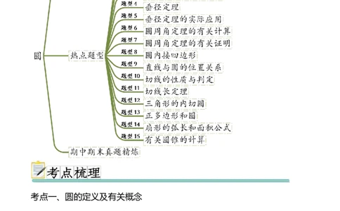 热点专题04圆（15个热点）（原卷版）_初中数学人教版_9下-初中数学人教版_07专项讲练_2023-2024学年九年级数学全册重难热点提升精讲与过关测试（人教版）