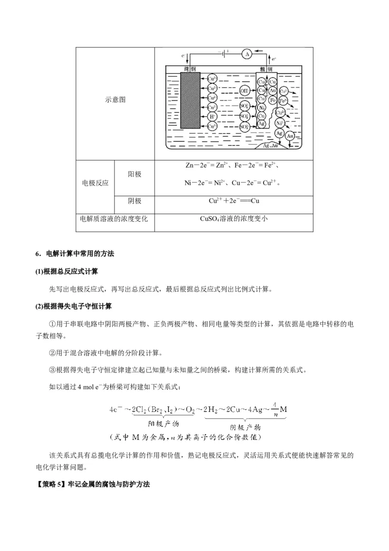 热点05电化学及其应用-2024年高考化学热点&middot;重点&middot;难点专练（新高考专用）（原卷版）_05高考化学_2024年新高考资料_3.2024专项复习