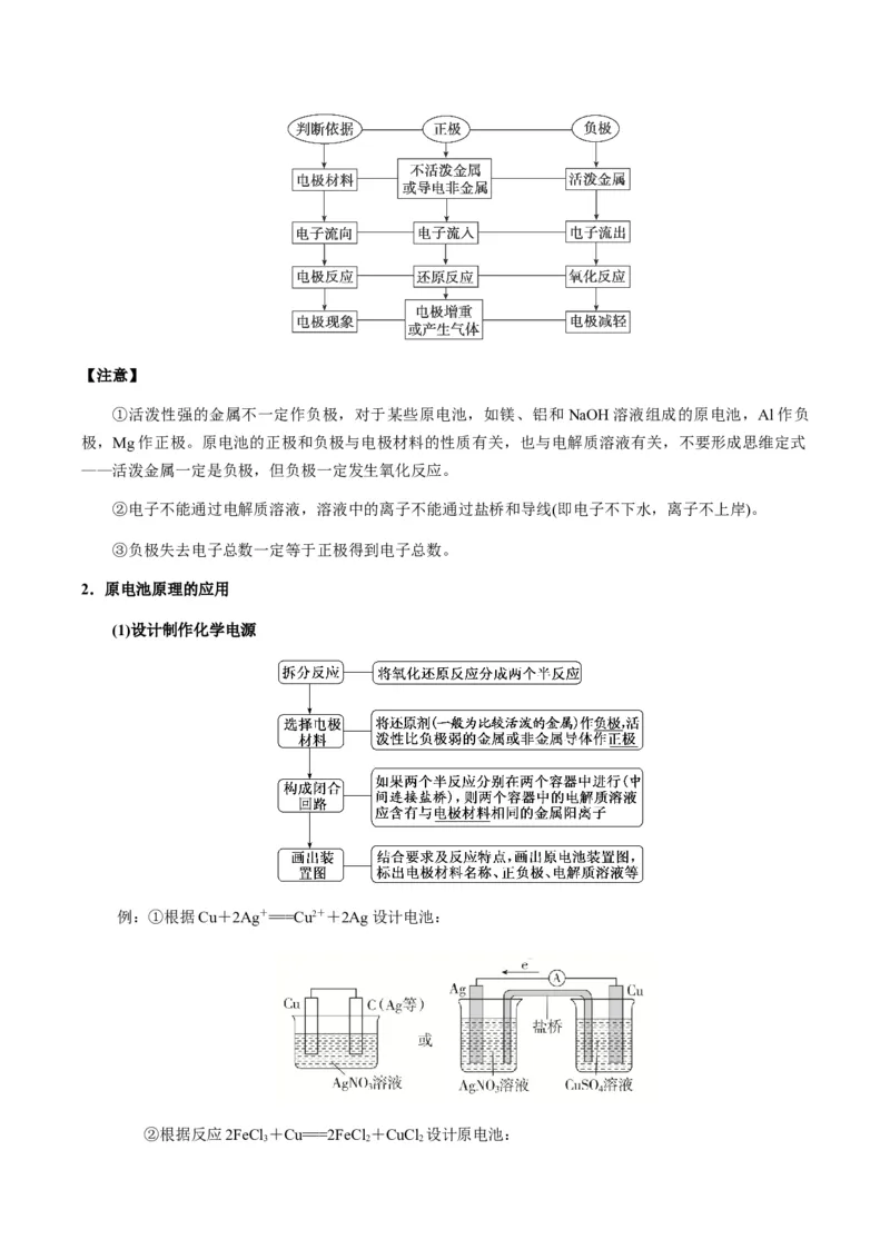 热点05电化学及其应用-2024年高考化学热点&middot;重点&middot;难点专练（新高考专用）（原卷版）_05高考化学_2024年新高考资料_3.2024专项复习