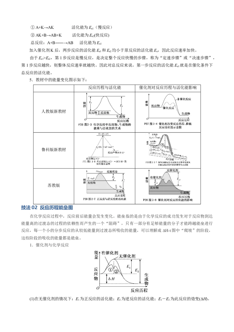 模板02化学反应机理图像分析(解析版)_05高考化学_2025年新高考资料_二轮复习_2025年高考化学答题技巧与模板构建338868722_第一部分选择题突破