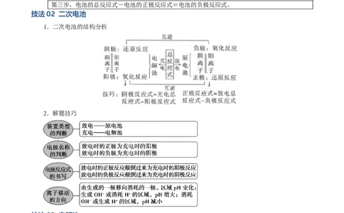 模板01电化学装置分析(原卷版)_05高考化学_2025年新高考资料_二轮复习_2025年高考化学答题技巧与模板构建338868722_第一部分选择题突破