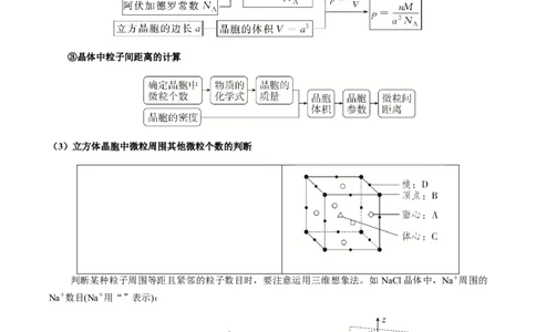 热点07晶胞的结构分析及计算-2024年高考化学热点&middot;重点&middot;难点专练（新高考专用）（解析版）_05高考化学_新高考复习资料_2024年新高考资料_❤专项复习资料_教师版（含答案解析）