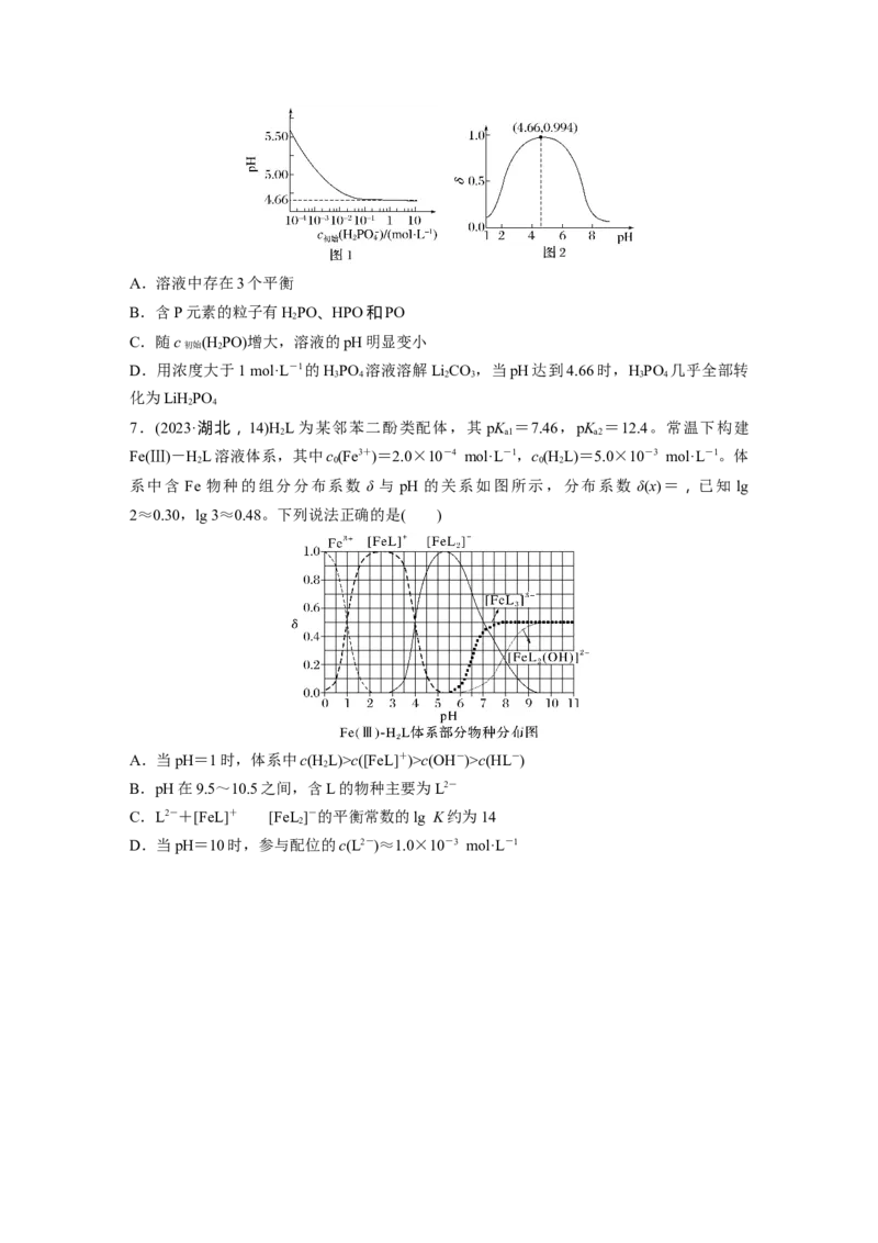 大单元四　第十二章　热点强化23　多曲线、多含义坐标系图像分析_05高考化学_2025年新高考资料_一轮复习_2025大一轮复习讲义+课件（完结）_2025大一轮复习讲义