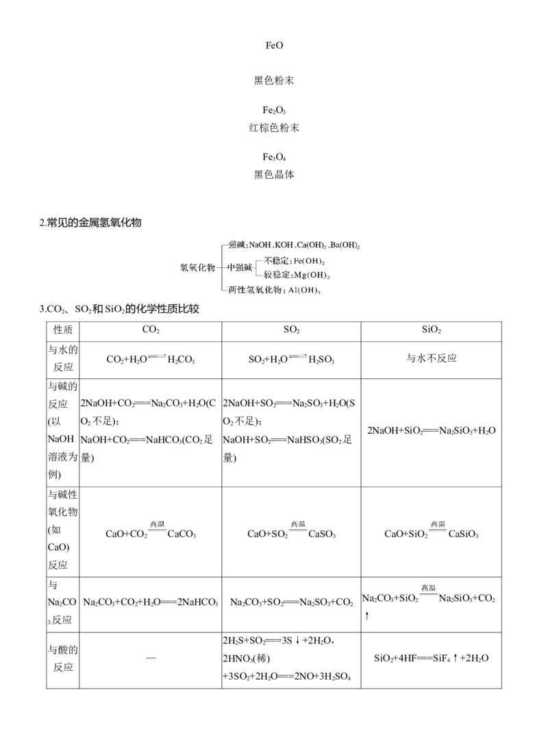 专题二　选择题专攻2　常见无机物的性质、转化及应用淘宝店：红太阳资料库_05高考化学_2025年新高考资料_二轮复习_2025年高考化学大二轮_2025化学二轮复习_大二轮专题复习
