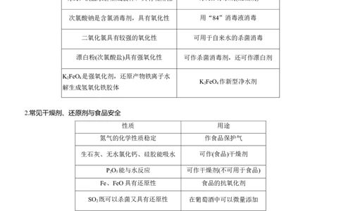 专题二　选择题专攻2　常见无机物的性质、转化及应用淘宝店：红太阳资料库_05高考化学_2025年新高考资料_二轮复习_2025年高考化学大二轮_2025化学二轮复习_大二轮专题复习