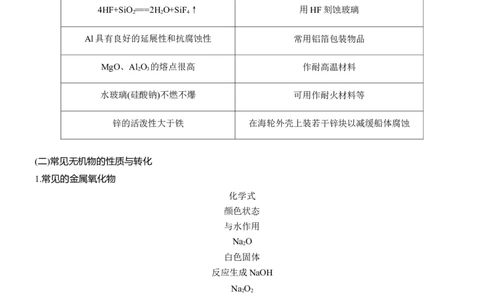 专题二　选择题专攻2　常见无机物的性质、转化及应用淘宝店：红太阳资料库_05高考化学_2025年新高考资料_二轮复习_2025年高考化学大二轮_2025化学二轮复习_大二轮专题复习