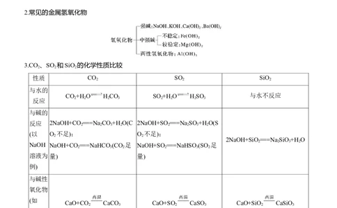 专题二　选择题专攻2　常见无机物的性质、转化及应用淘宝店：红太阳资料库_05高考化学_2025年新高考资料_二轮复习_2025年高考化学大二轮_2025化学二轮复习_大二轮专题复习