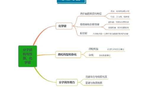 知识清单15分子结构与性质、化学键（解析版）_05高考化学_2025年新高考资料_一轮复习_上好课2025年高考化学一轮复习知识清单3246985