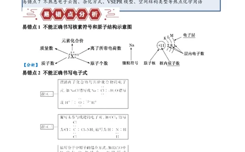易错类型02化学用语（7大易错点）（解析版）_05高考化学_新高考复习资料_2024年新高考资料_❤专项复习资料_备战2024年高考化学考试易错题（全国通用）_教师版（含答案解析）