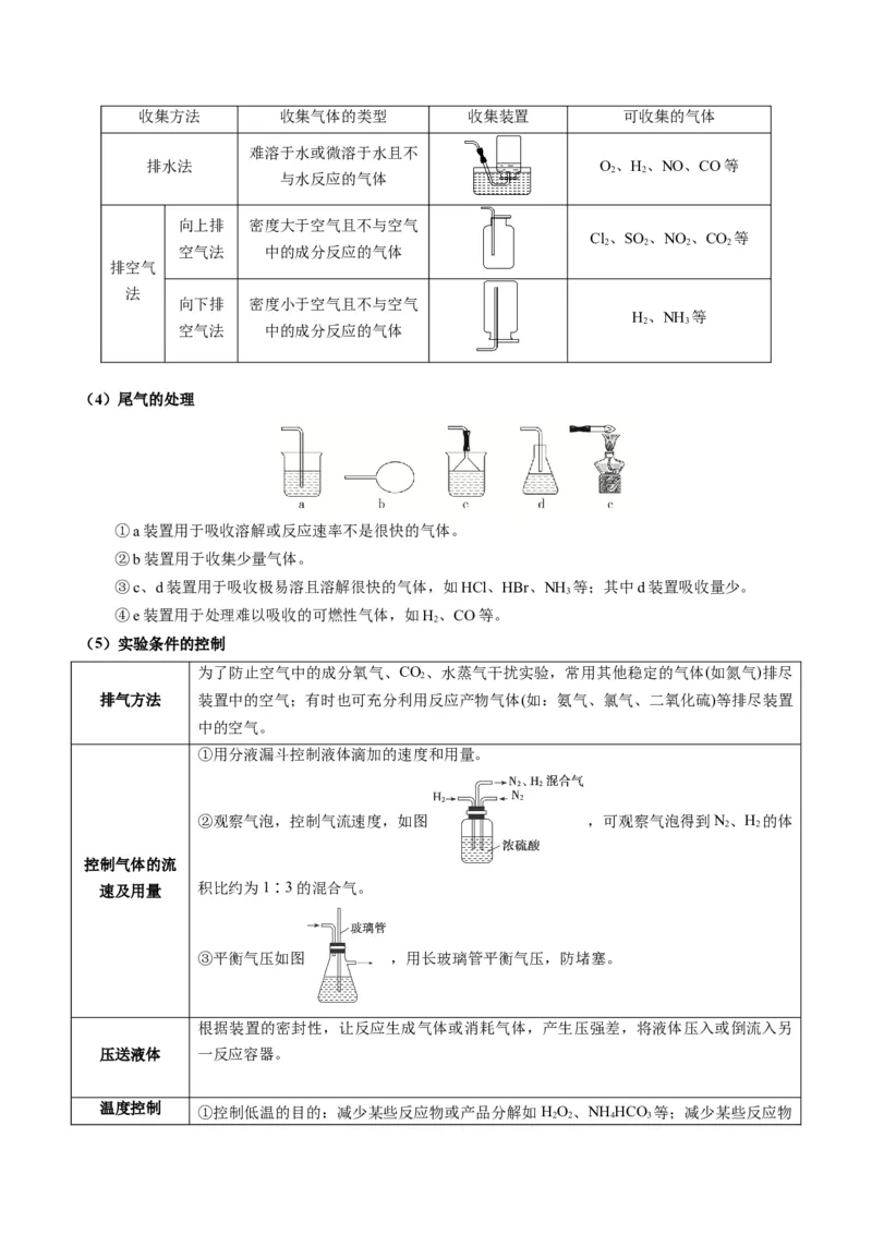 热点04化学微型实验-2024年高考化学热点&middot;重点&middot;难点专练（新高考专用）（解析版）_05高考化学_2024年新高考资料_3.2024专项复习