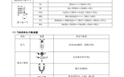 热点04化学微型实验-2024年高考化学热点&middot;重点&middot;难点专练（新高考专用）（解析版）_05高考化学_2024年新高考资料_3.2024专项复习