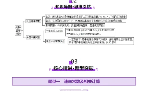 热点专项平衡常数(或速率常数)的计算及应用（原卷版）_05高考化学_2025年新高考资料_二轮复习_上好课2025年高考化学二轮复习讲练测（新高考通用）3379109_主题三化学反应原理
