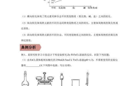 易错点06铁及其化合物-备战2023年高考化学考试易错题（原卷版）_05高考化学_通用版（老高考）复习资料_2023年复习资料_专项复习_备战2023年高考化学考试易错题（全国通用）