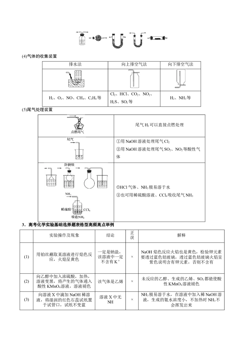 押江苏卷第3、11题化学实验基础（原卷版）_05高考化学_2024年新高考资料_5.2024三轮冲刺_备战2024年高考化学临考题号押题（江苏专用）322863014