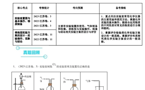 押江苏卷第3、11题化学实验基础（原卷版）_05高考化学_2024年新高考资料_5.2024三轮冲刺_备战2024年高考化学临考题号押题（江苏专用）322863014