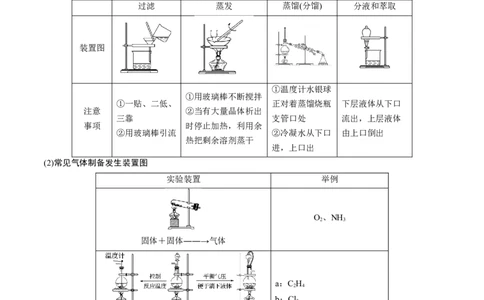 押江苏卷第3、11题化学实验基础（原卷版）_05高考化学_2024年新高考资料_5.2024三轮冲刺_备战2024年高考化学临考题号押题（江苏专用）322863014