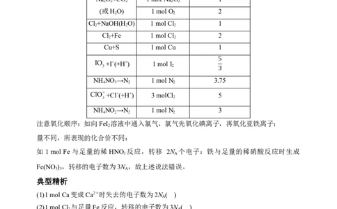 微专题01&ldquo;破解七陷阱&rdquo;突破NA-备战2022年高考化学考点微专题（原卷版）_05高考化学_新高考复习资料_2022年新高考资料_备战2022年高考化学考点微专题