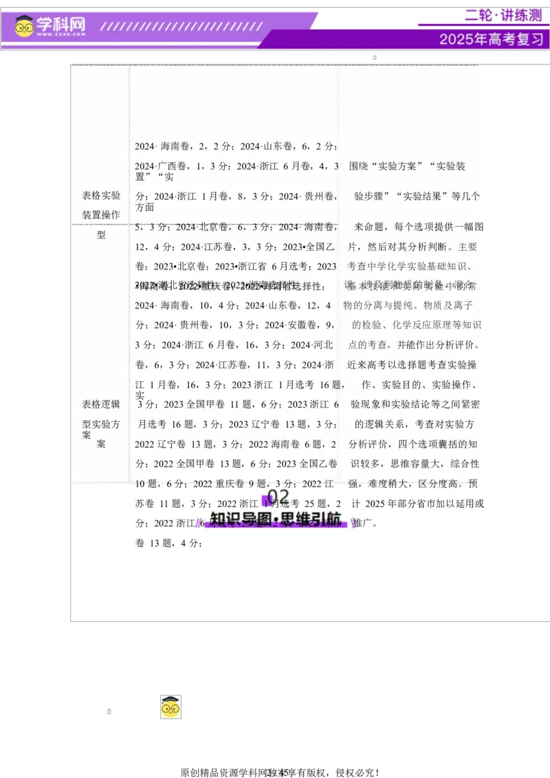 热点专项表格实验汇总分析（解析版）_05高考化学_2025年新高考资料_二轮复习_上好课2025年高考化学二轮复习讲练测（新高考通用）3379109_主题七化学实验