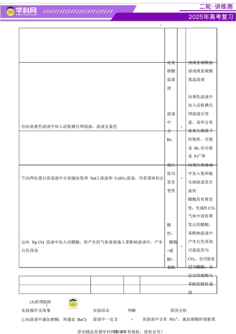 热点专项表格实验汇总分析（解析版）_05高考化学_2025年新高考资料_二轮复习_上好课2025年高考化学二轮复习讲练测（新高考通用）3379109_主题七化学实验