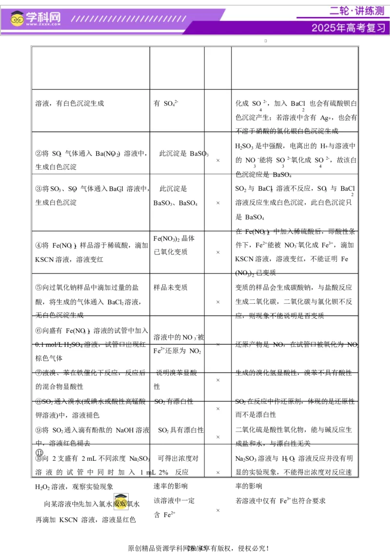 热点专项表格实验汇总分析（解析版）_05高考化学_2025年新高考资料_二轮复习_上好课2025年高考化学二轮复习讲练测（新高考通用）3379109_主题七化学实验