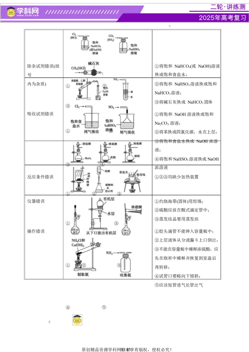 热点专项表格实验汇总分析（解析版）_05高考化学_2025年新高考资料_二轮复习_上好课2025年高考化学二轮复习讲练测（新高考通用）3379109_主题七化学实验