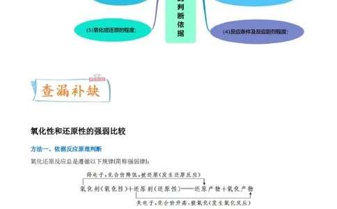 升级版微专题08氧化性和还原性强弱的实验探究及应用（原卷版）(全国版)_05高考化学_新高考复习资料_2024年新高考资料_一轮复习资料_备战2024年高考化学一轮复习考点微专题
