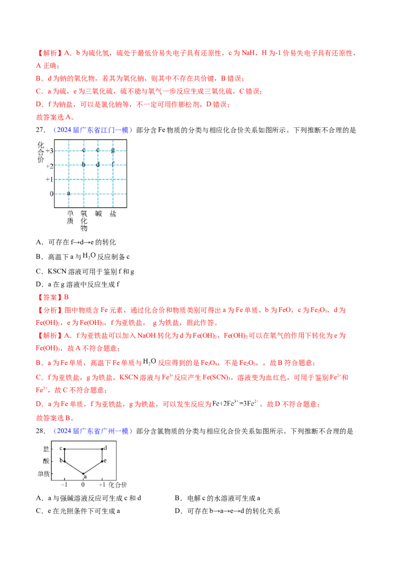 押广东卷第9-10题&nbsp;原电池、电解池的基本工作原理&nbsp;&nbsp;价类二维图（解析版）_05高考化学_2024年新高考资料_5.2024三轮冲刺_备战2024年高考化学临考题号押题（广东卷）323301515